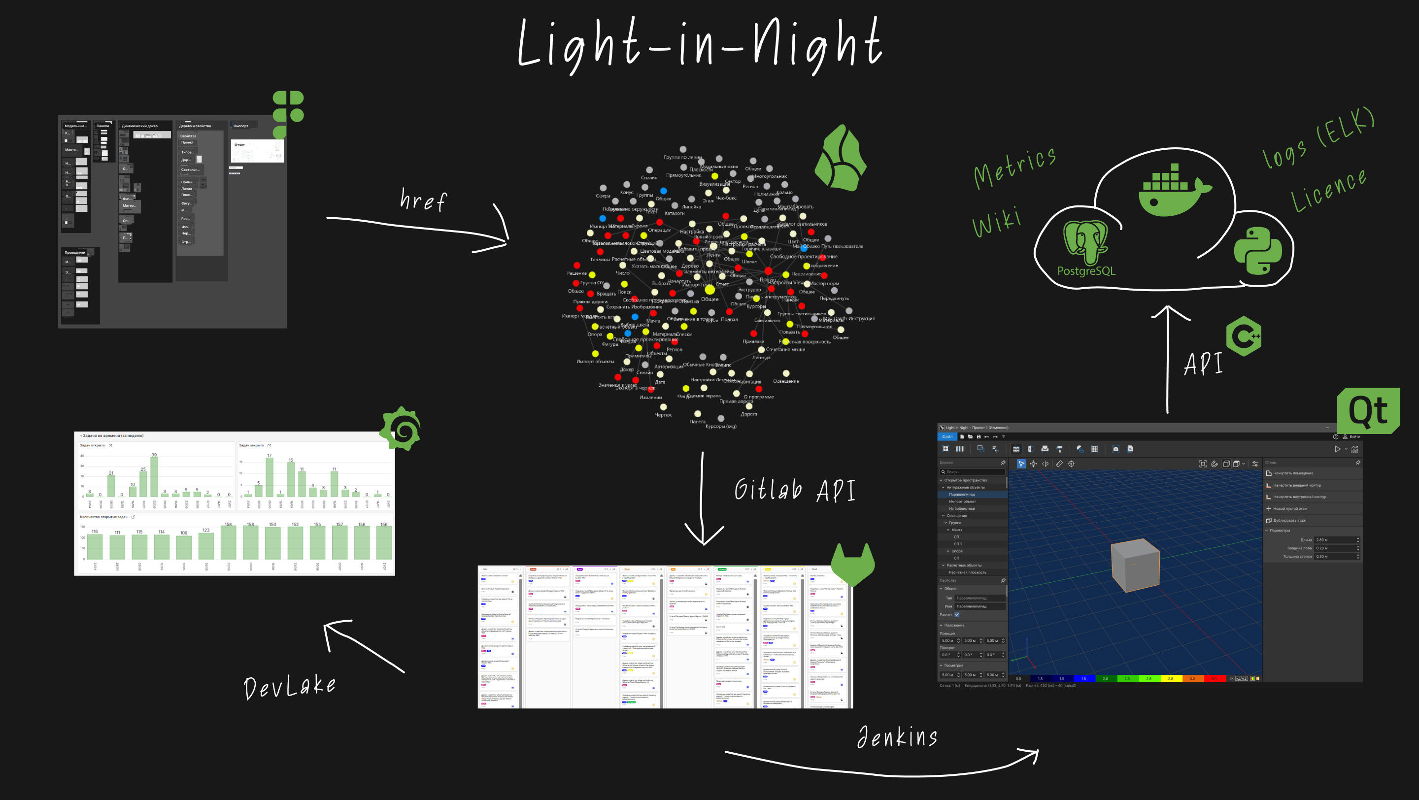 Light in Night architecture overview