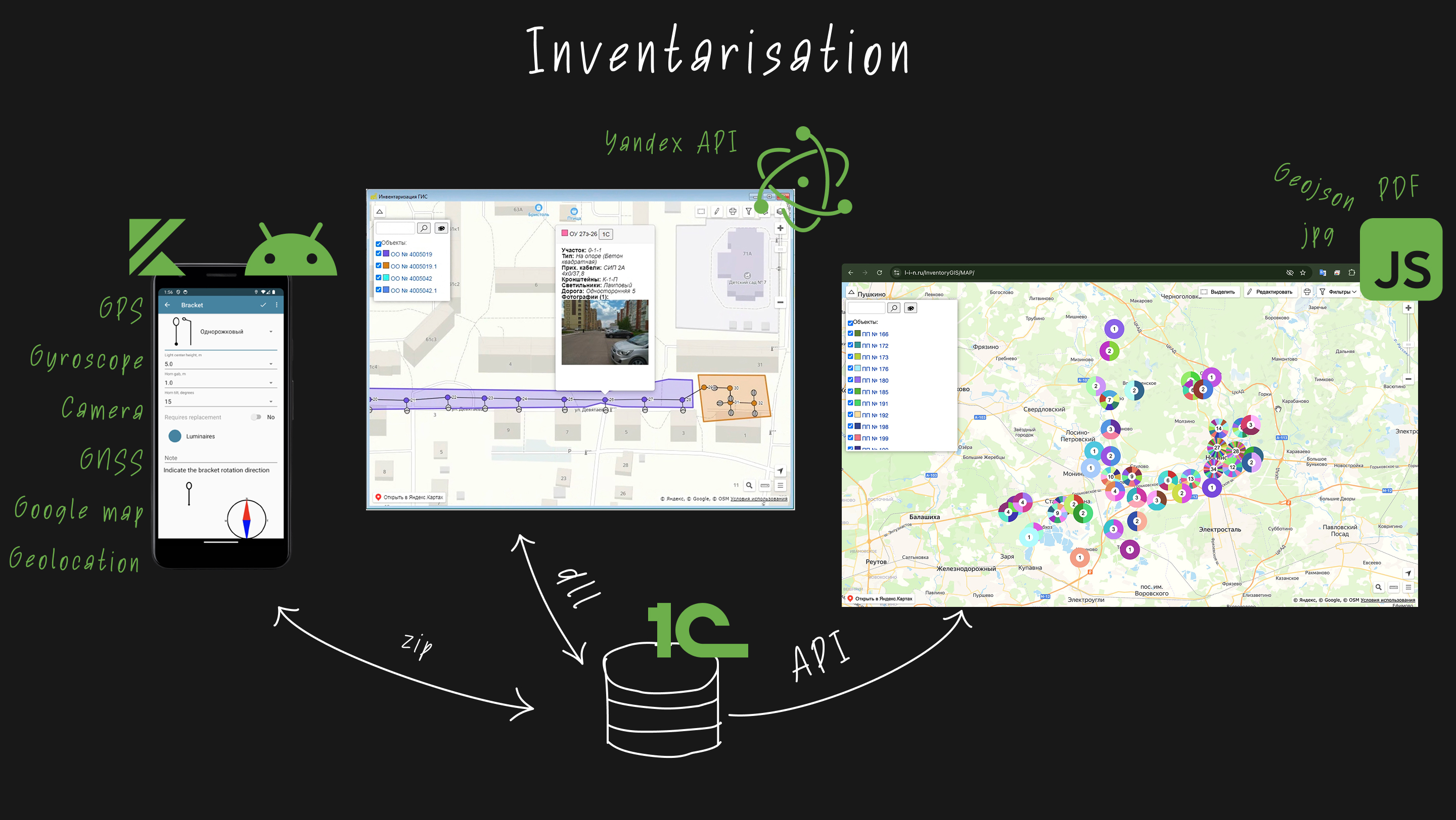 Field inventory workflow