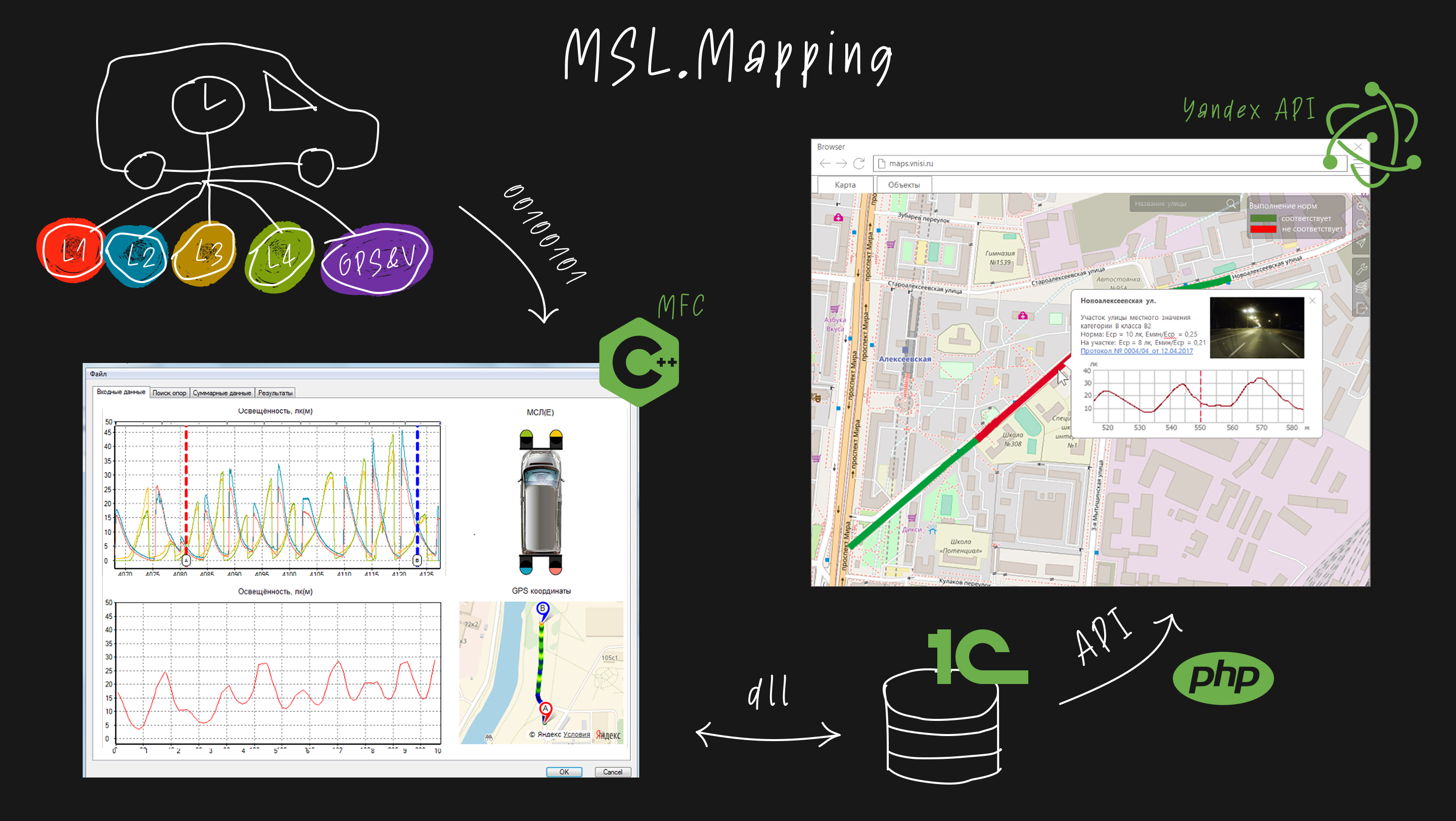 Mobile laboratory mapping