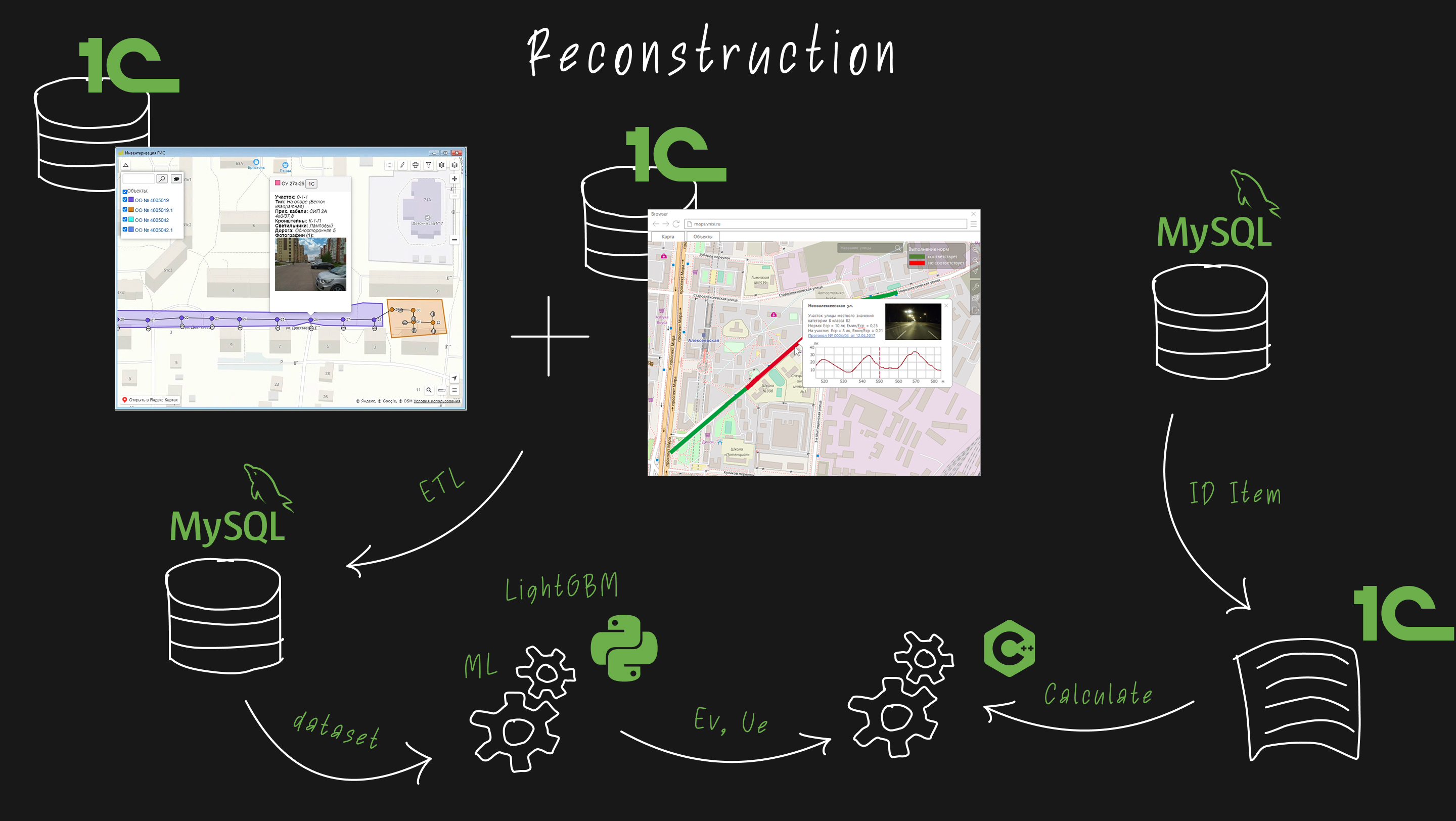 ML reconstruction planning