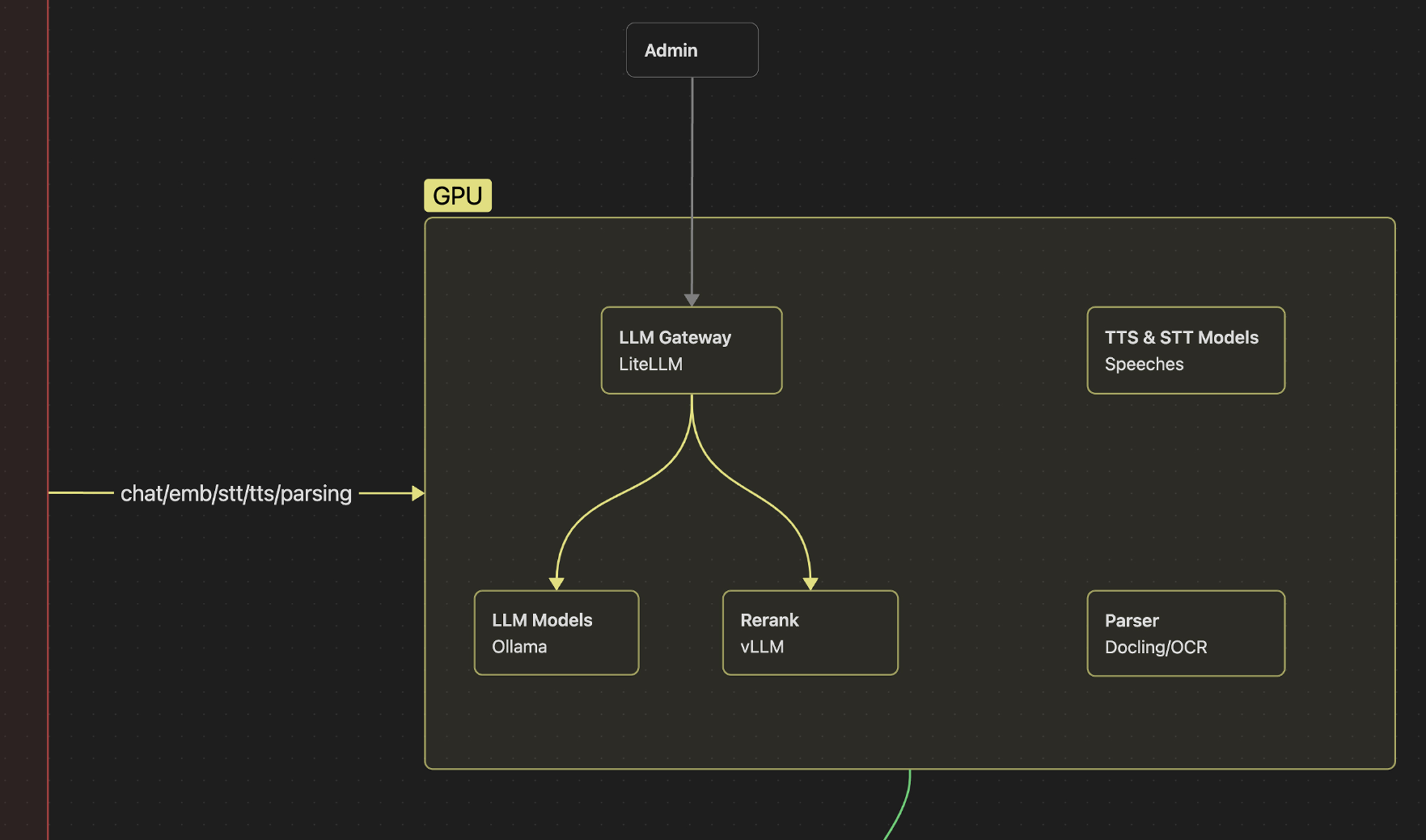 Axioma AI local GPU and model infrastructure