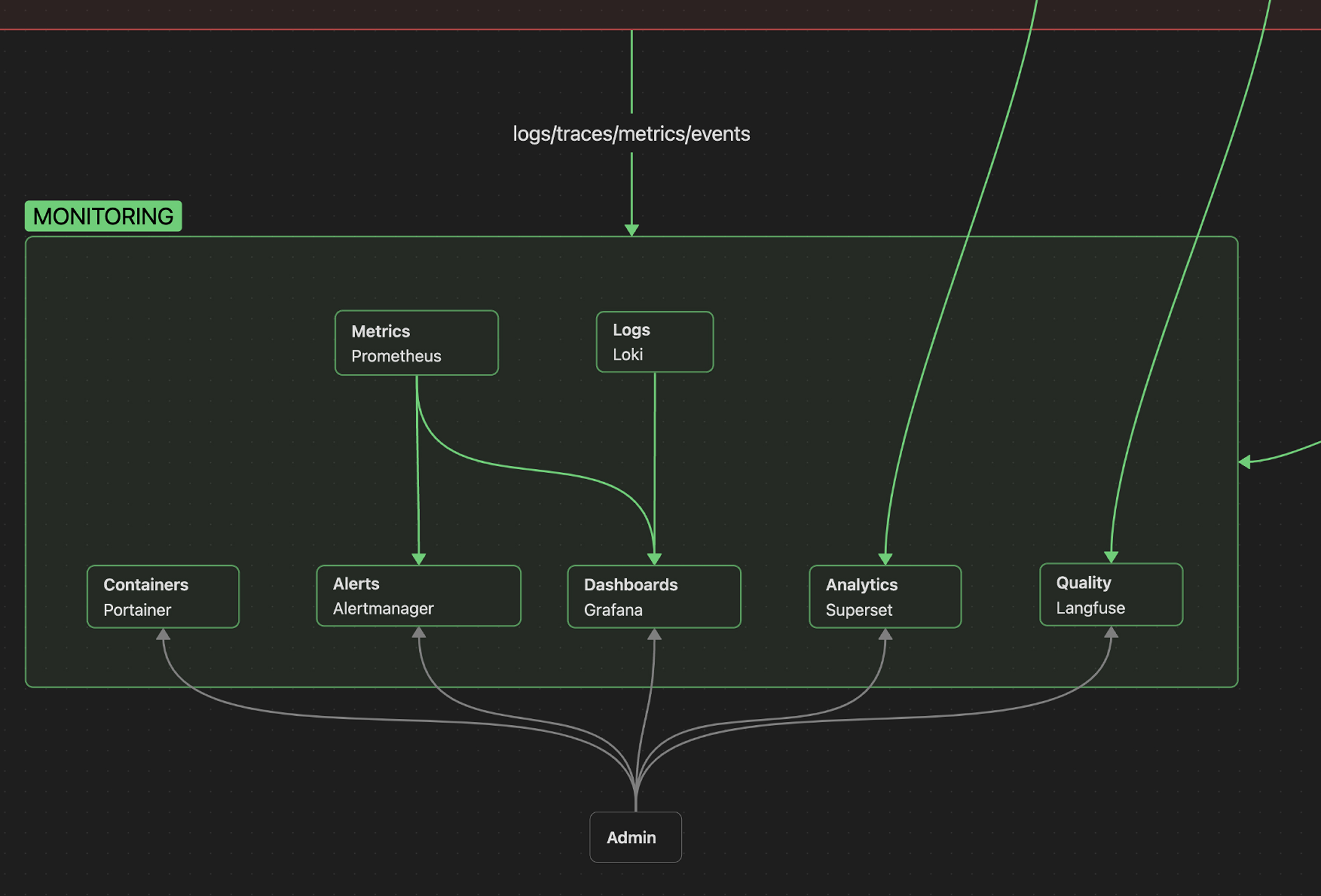 Axioma AI monitoring and quality layer